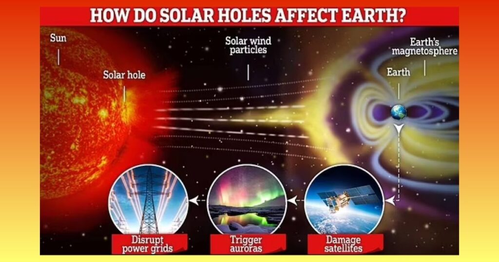 The Beauty of Solar Storms: Notable Events and Impacts